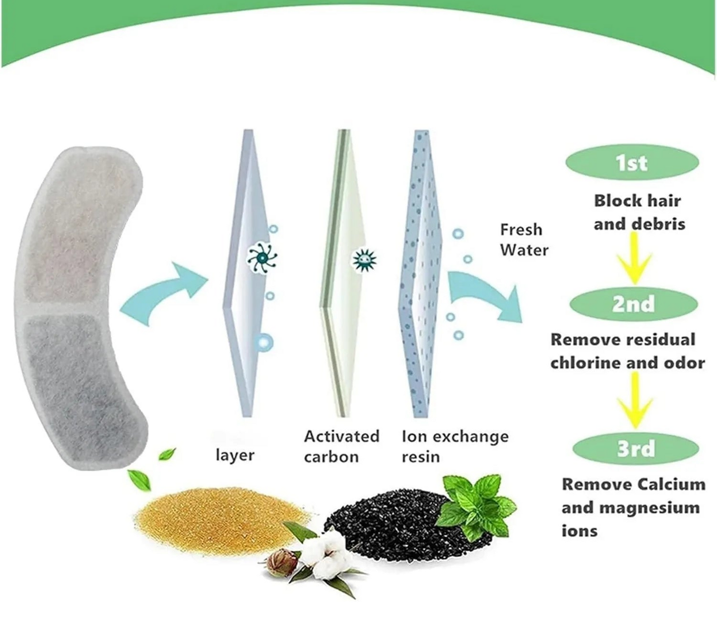 Pet Water Fountain Replacement Filters