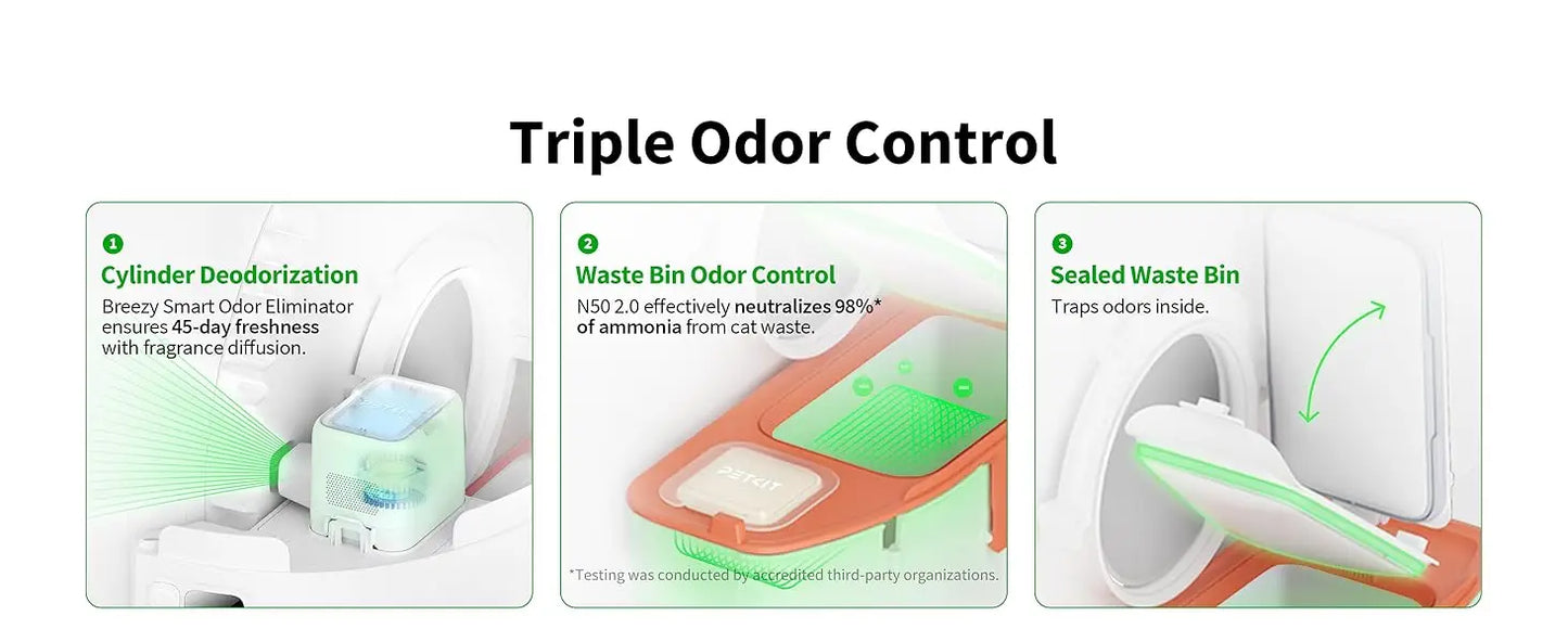 Self-Cleaning Smart Cat Litter Box with AI Camera & Odour Control
