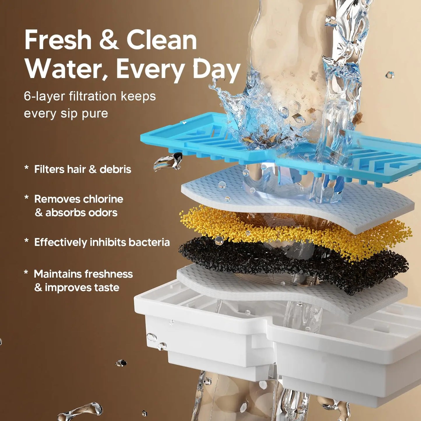 Fontaine à eau sans fil pour animaux de compagnie avec capteur - 7L Acier inoxydable
