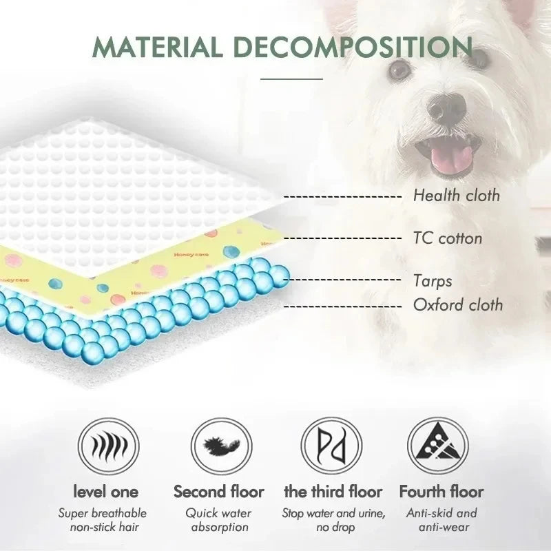 Washable Reusable Dog Pee Pad — Anti-Slip Puppy Training Mat for Home & Car
