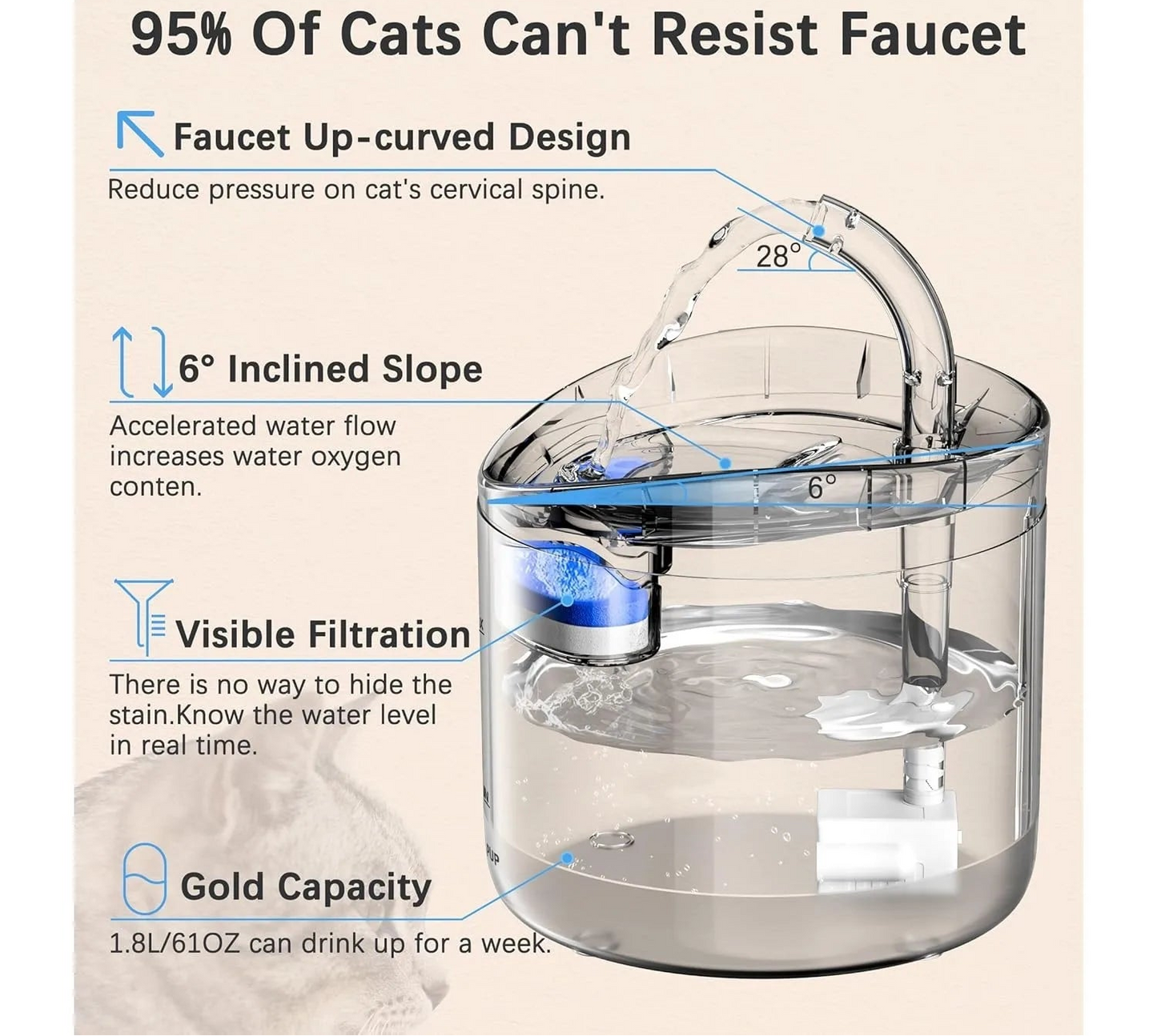 Fontaine à eau pour chat - Distributeur automatique d'eau pour animaux de compagnie 1,8 L