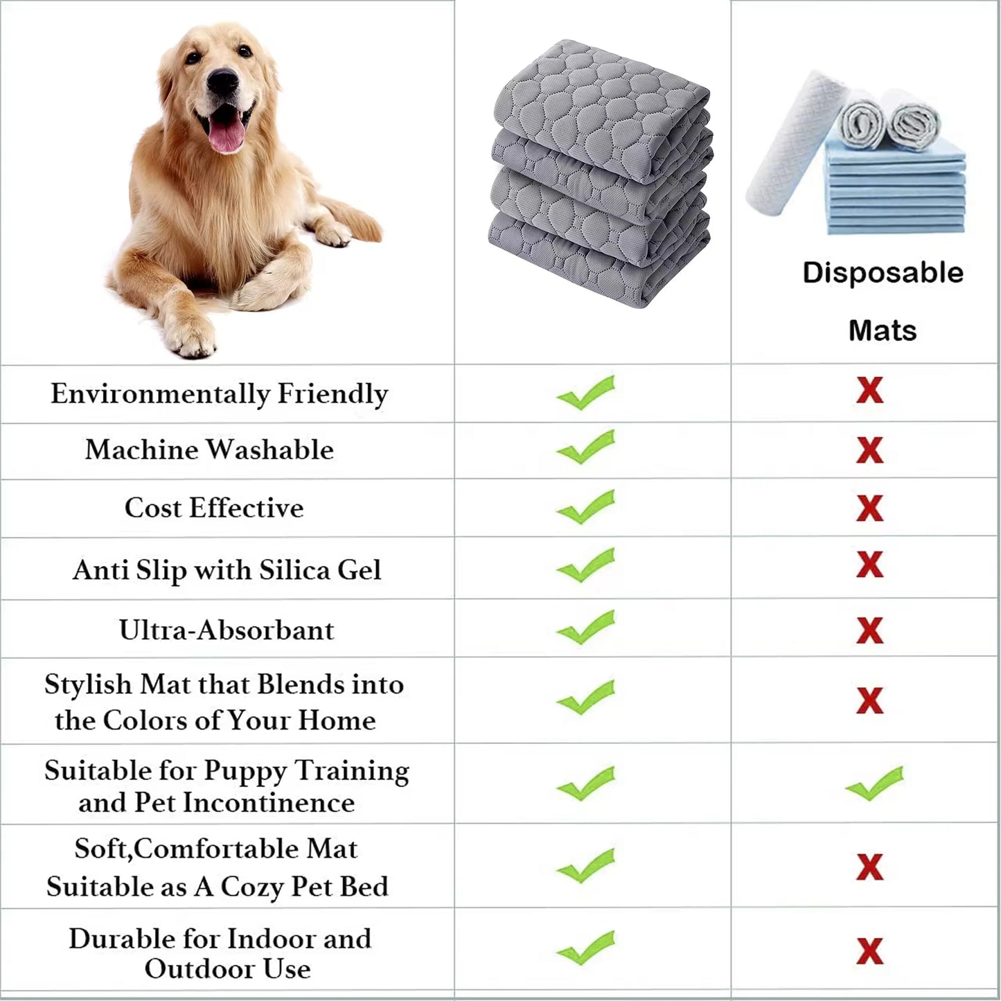 Washable Reusable Dog Pee Pad — Anti-Slip Puppy Training Mat for Home & Car