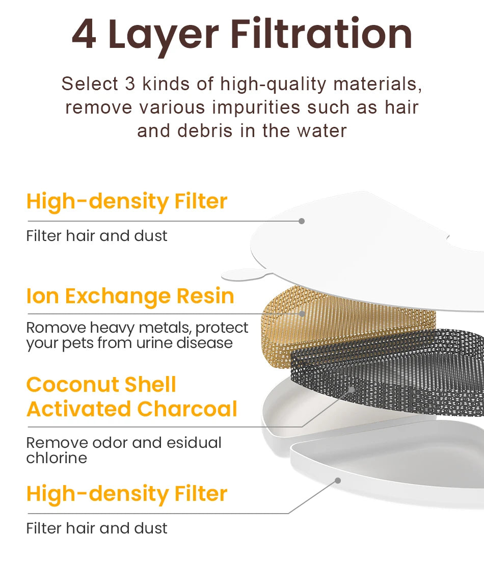 Dual Bowl Automatic Pet Water Fountain for Multiple Cats and Dogs