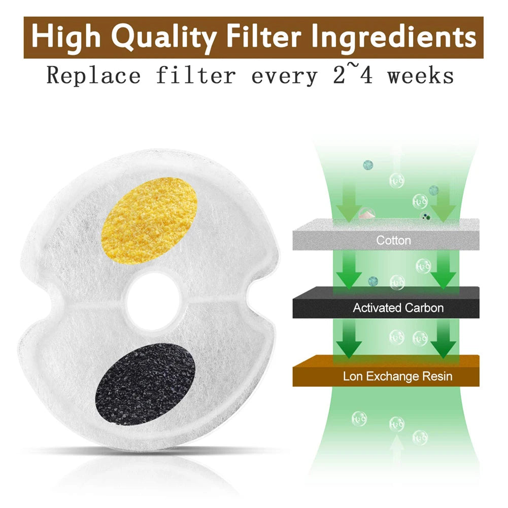 Activated Carbon Replacement Pet Fountain Filters