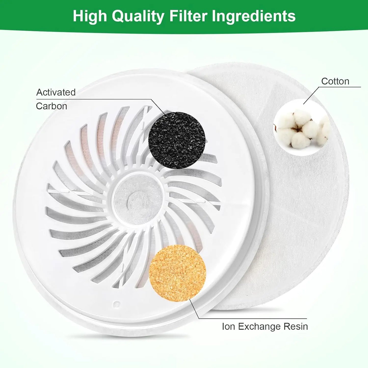 Activated Carbon Replacement Filter Chip Kit for Cat Water Dispensers — 5pc / 10pc