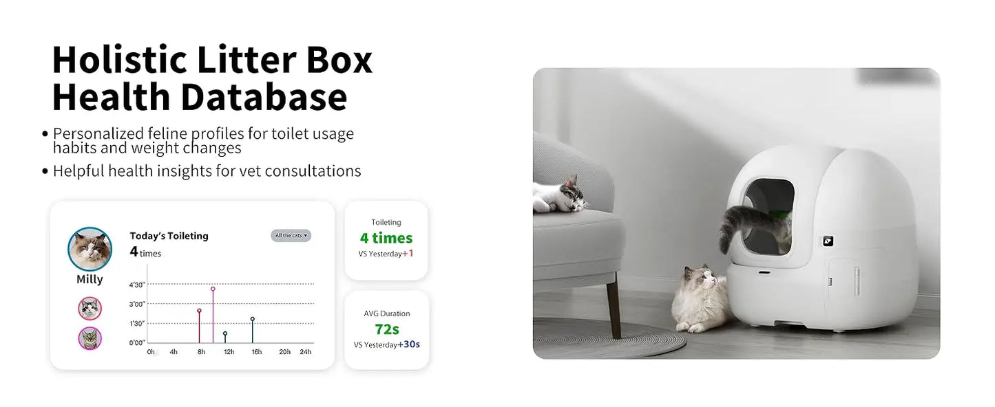 Self-Cleaning Smart Cat Litter Box with AI Camera & Odour Control