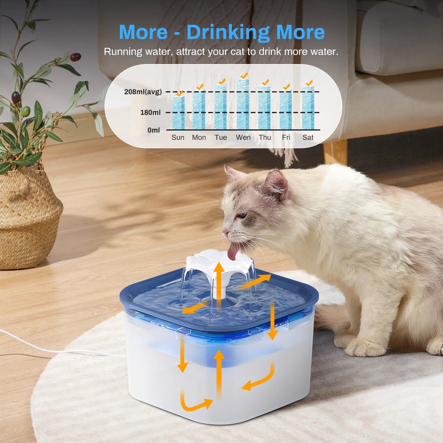 Fontaine à eau pour animaux de compagnie de 2,6 litres avec pompe à eau filtrée silencieuse, distributeur d'eau pour chats, chiens et animaux de compagnie d'intérieur