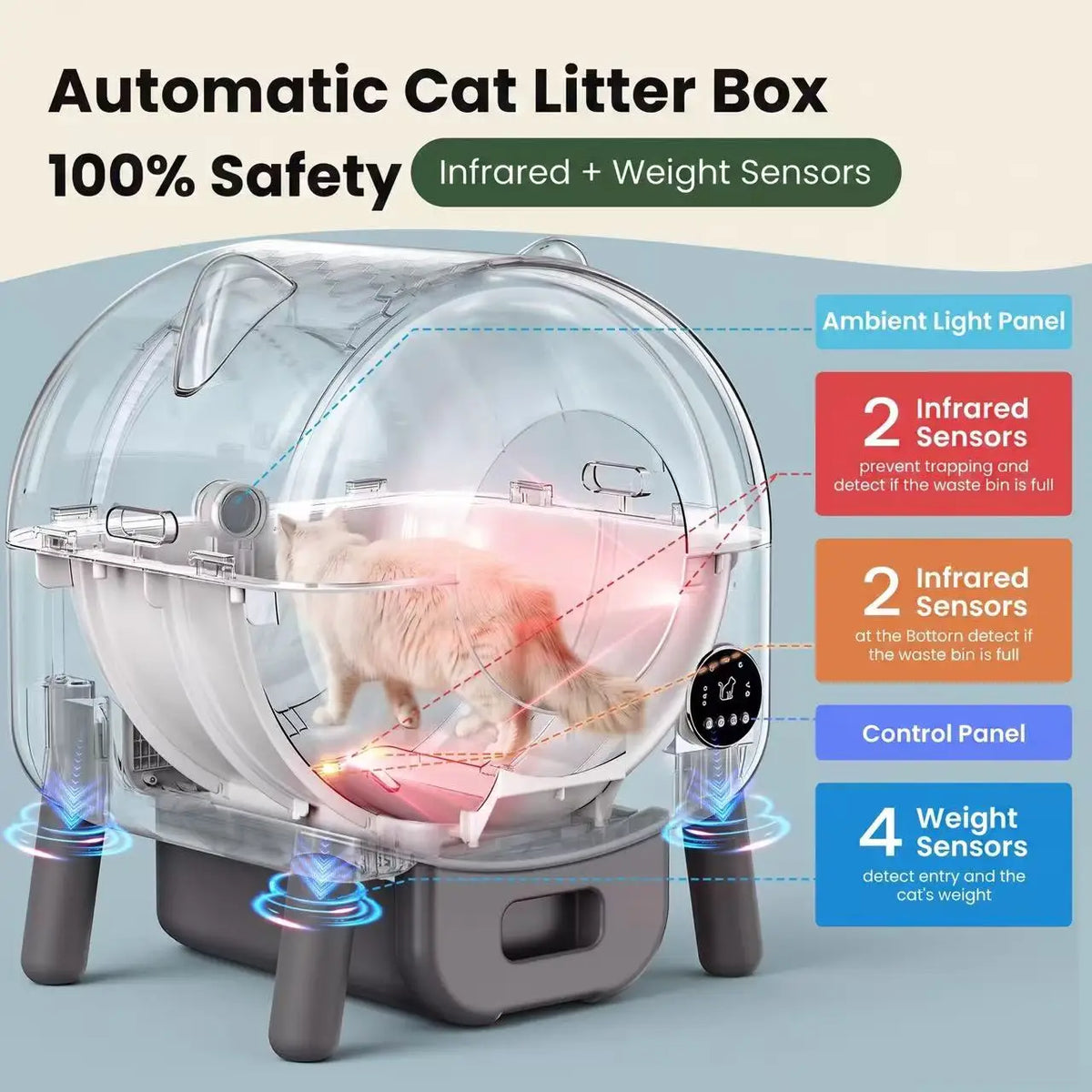 HAUSPROFI 89L Self-Cleaning Cat Litter Box | 8 Safety Sensors | 13L Bin | ≤35dB | Fragrance Compartment | App