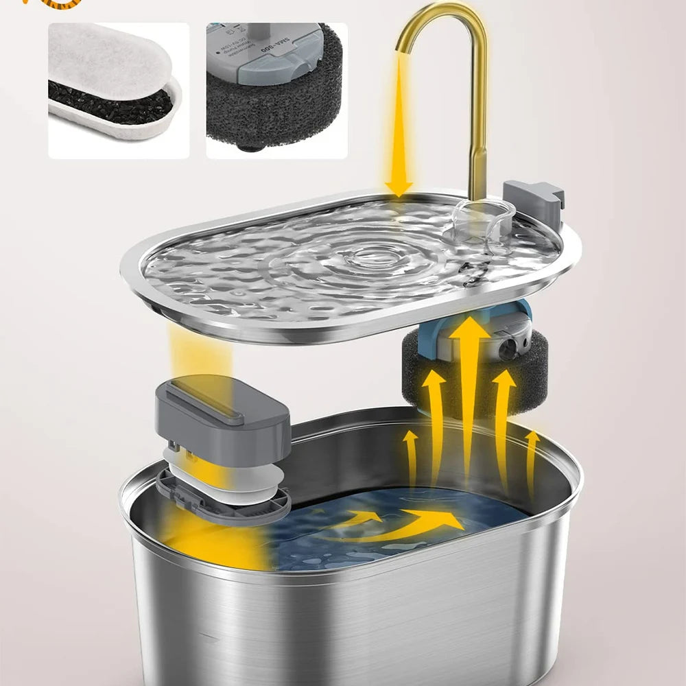 Fontaine à eau automatique 3.2L en acier inoxydable pour animaux de compagnie Distributeur d'eau intelligent pour chiens et chats