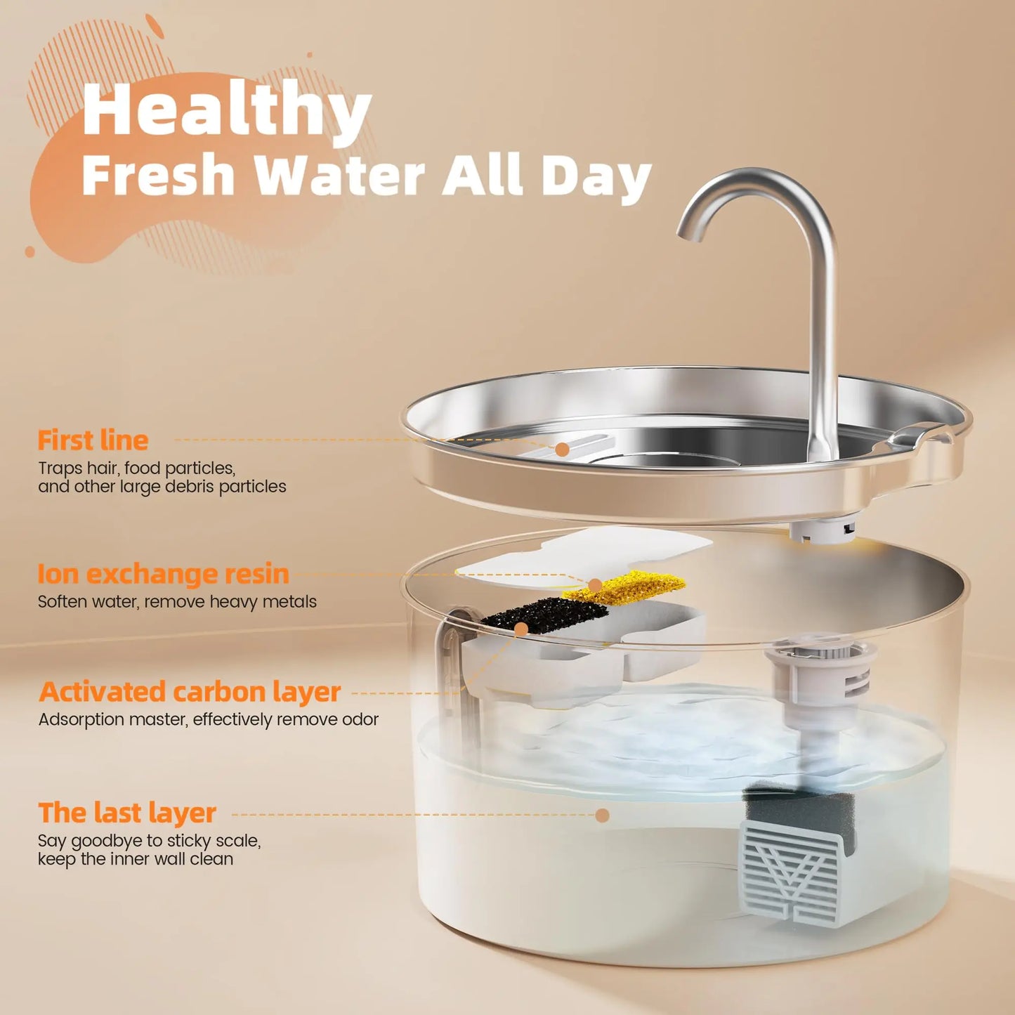 ZYfeeder Fontaine à eau pour animaux de compagnie en acier inoxydable de 2,2 L, fontaine d'eau artésienne pour chats, pompe à eau ultra-silencieuse avec filtre