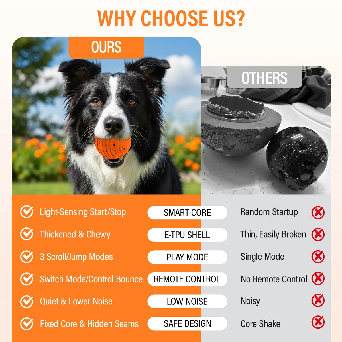 Smart Interactive Dog Toy Ball with Remote Control