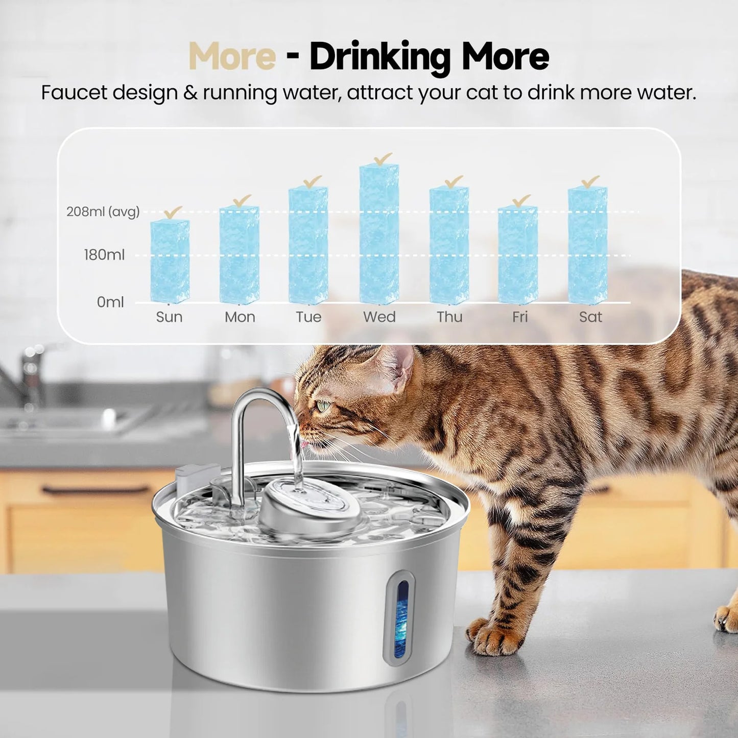 3.2L stainless steel cat water dispenser window has water level, which can be observed, suitable for many cats and dogs