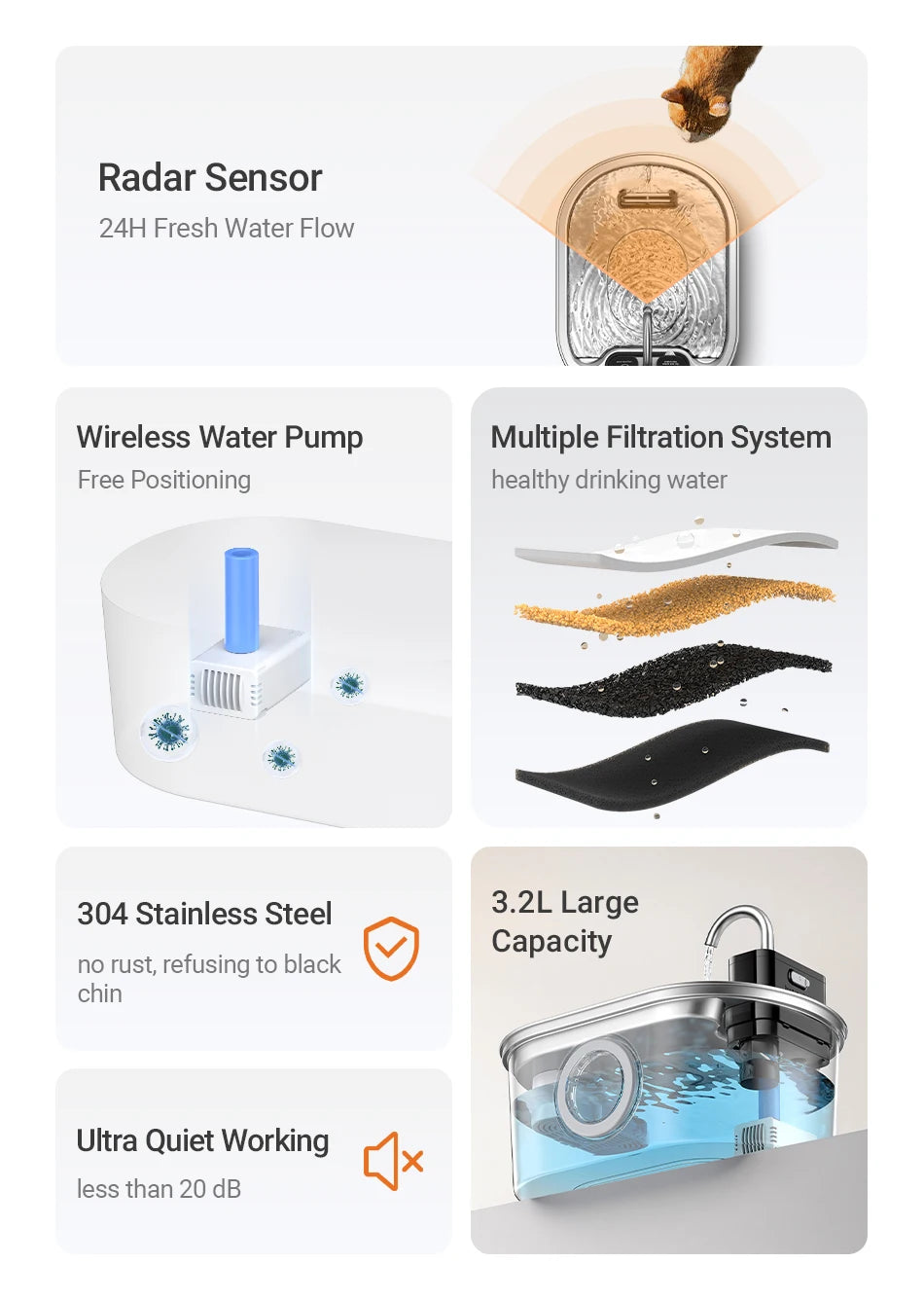 Stainless Steel Smart Pet Water Fountain with 4000mAh Battery & Sensor