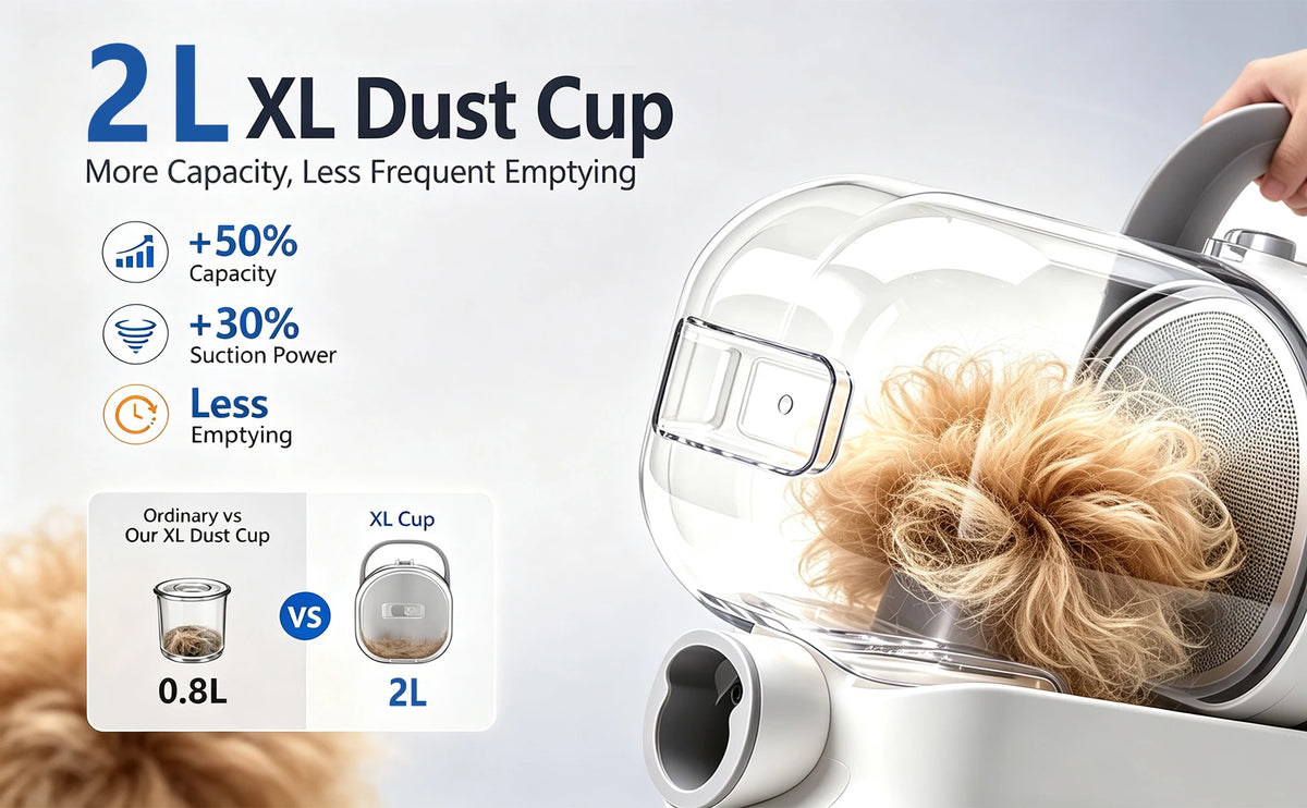 5-in-1 Pet Grooming Vacuum Kit | UK Plug Available | 2L | 3 Speeds | CE Certified