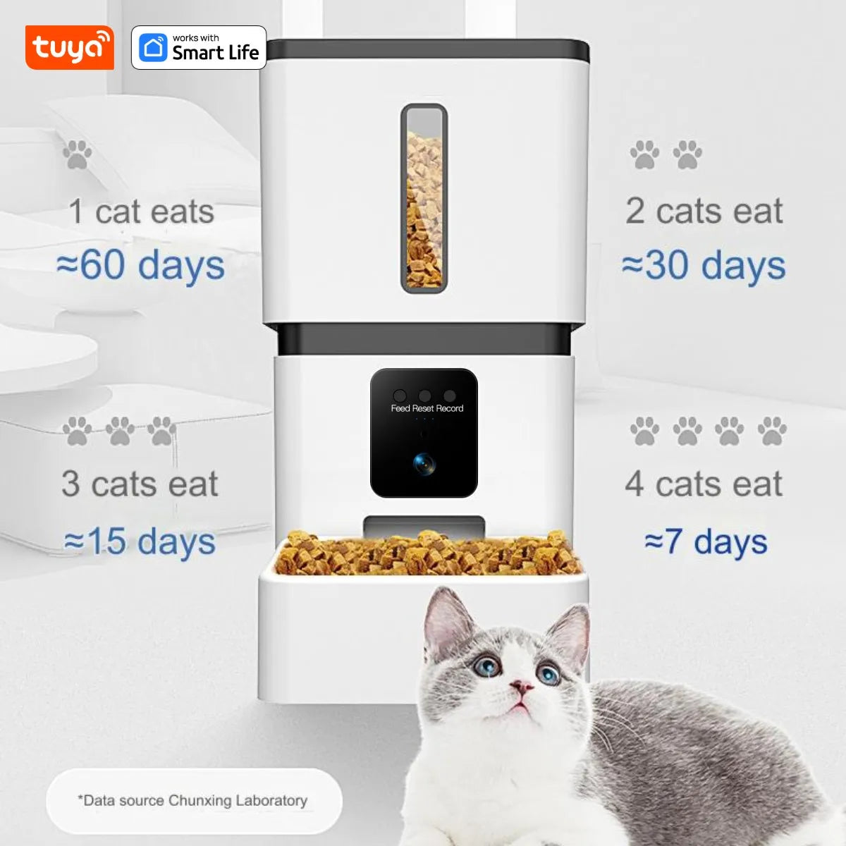Smart Pet Feeder with Camera
