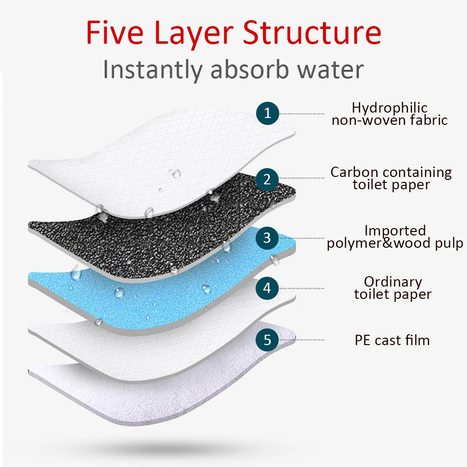 Absorbent Puppy Training Pee Pads — Disposable Dog Diapers for Indoor Use