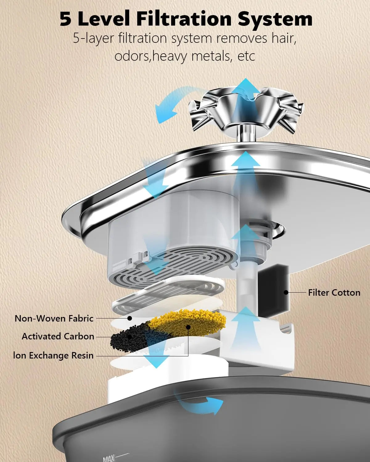 2.5L USB Pet Water Fountain