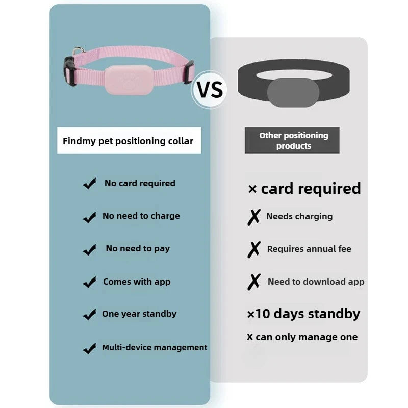 Apple Find My Mini Pet Collar Tracker — 90dB Alert for Cats & Dogs