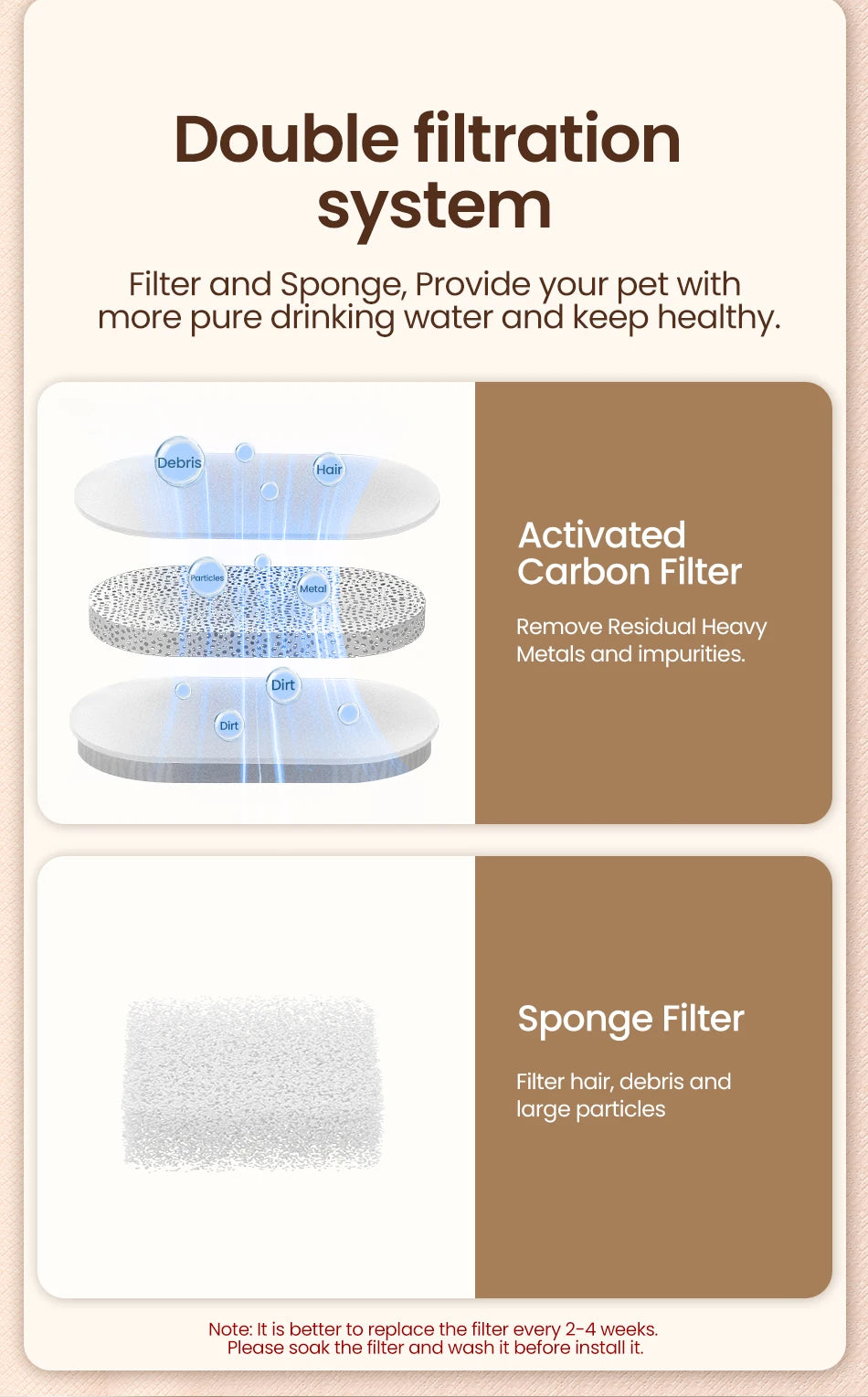 Stainless Steel Automatic Smart Pet Water Fountain for Cats & Dogs