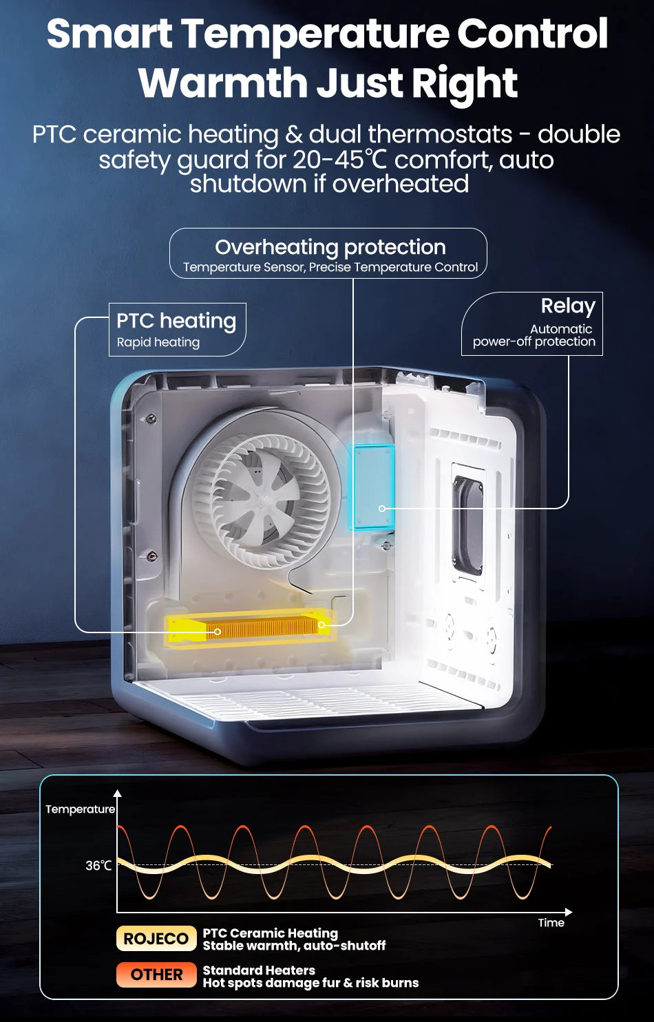 Boîte de séchage intelligente pour animaux de compagnie de 70 L avec séchage à 360° et contrôle automatique de la température