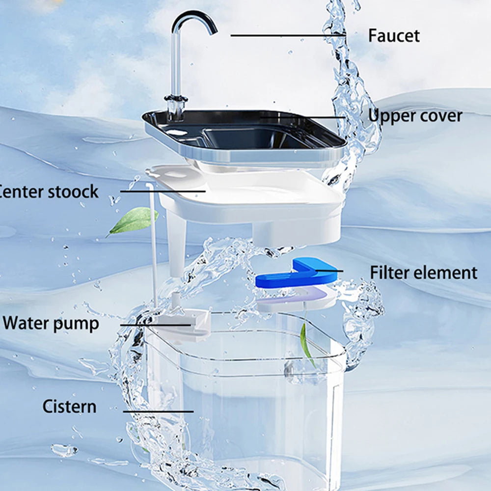 Pet Water Fountain with Stainless Steel & Clear Reservoir