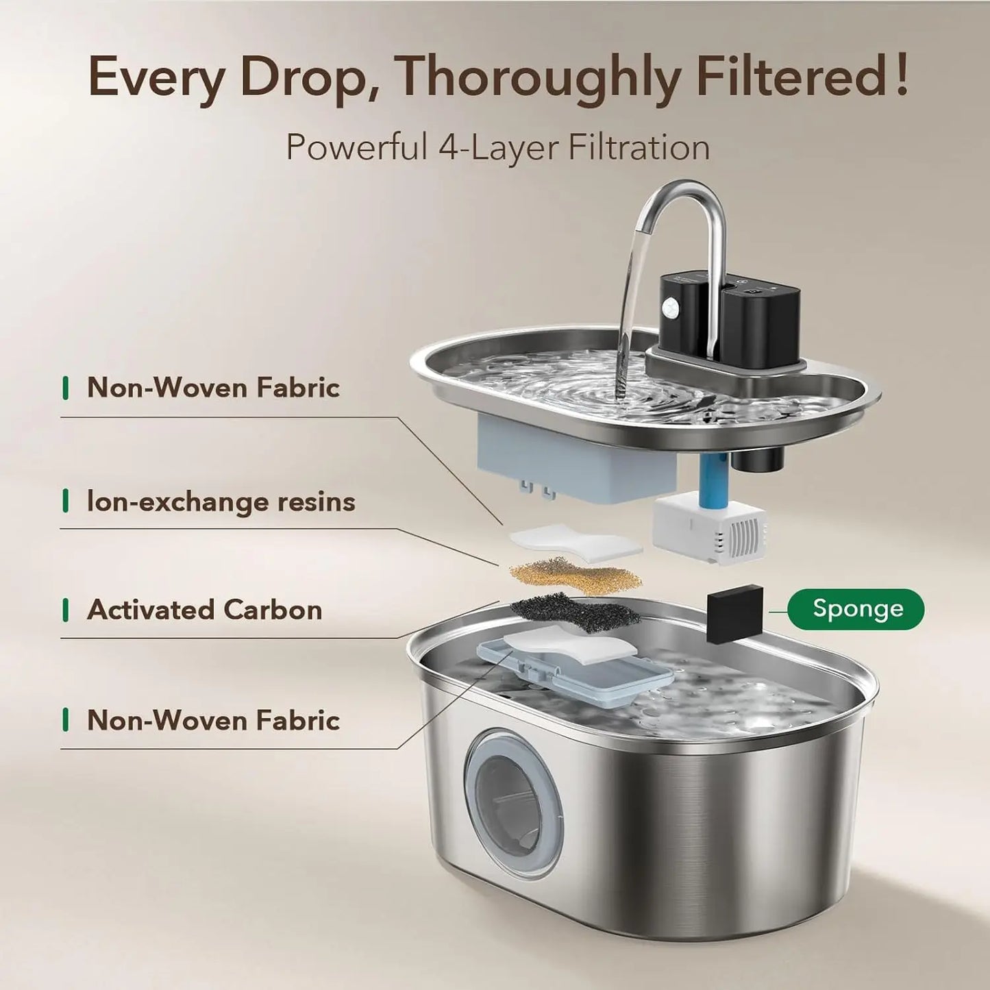 3.2L Wireless Stainless Steel Pet Water Feeder Auto Cat Fountain faucet Smart Dog Water Dispenser Visual Window Drinking Bowl