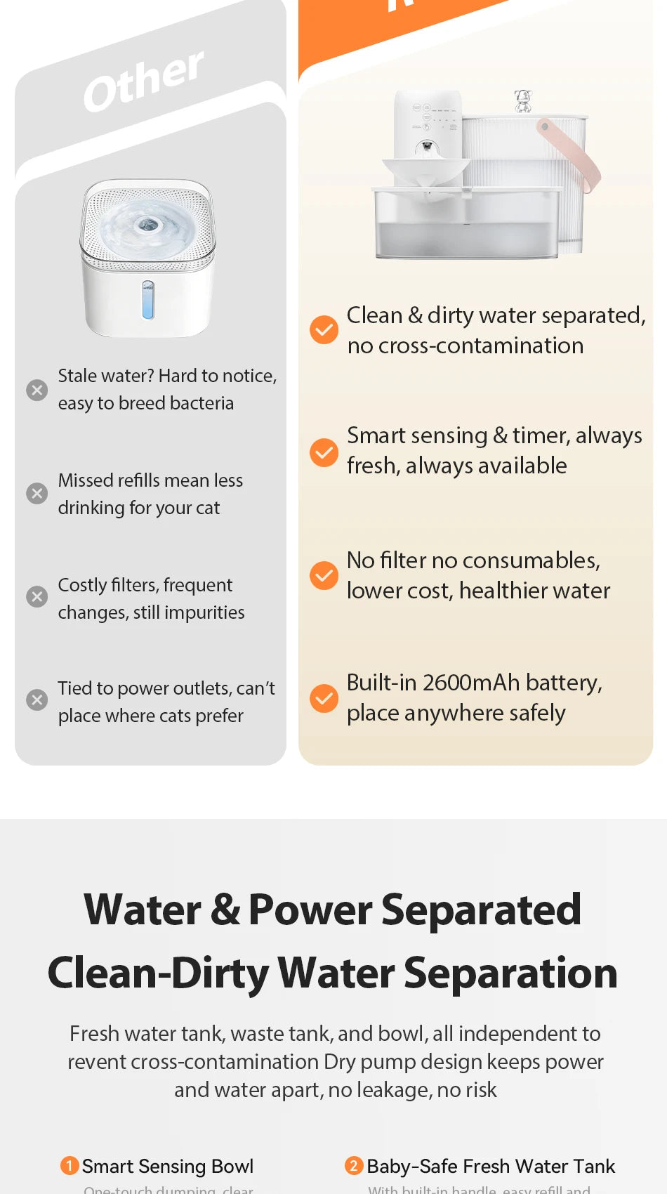 Smart Pet Water Fountain 3L Wireless Ultra Silent