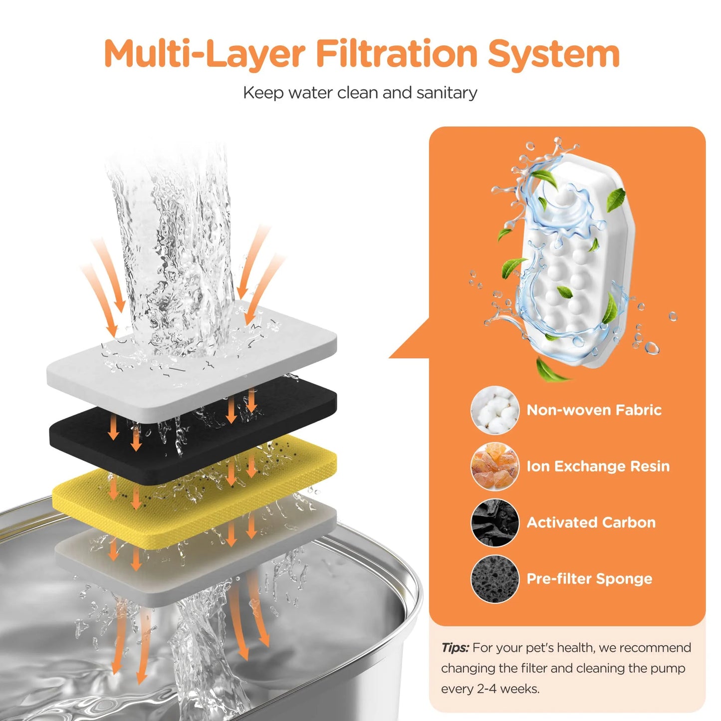 Fontaine à eau en acier inoxydable pour chats et chiens, fenêtre transparente, distributeur d'eau pour animaux de compagnie avec capteur et filtre, distributeur d'eau silencieux pour chats