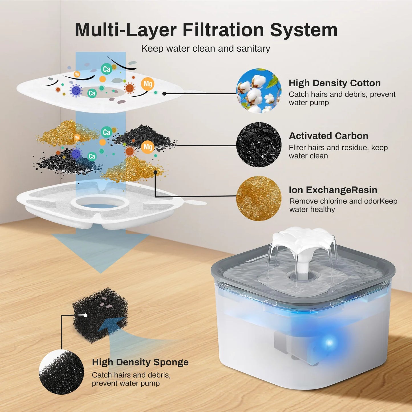 Fontaine à eau pour animaux de compagnie de 2,6 litres avec pompe à eau filtrée silencieuse, distributeur d'eau pour chats, chiens et animaux de compagnie d'intérieur