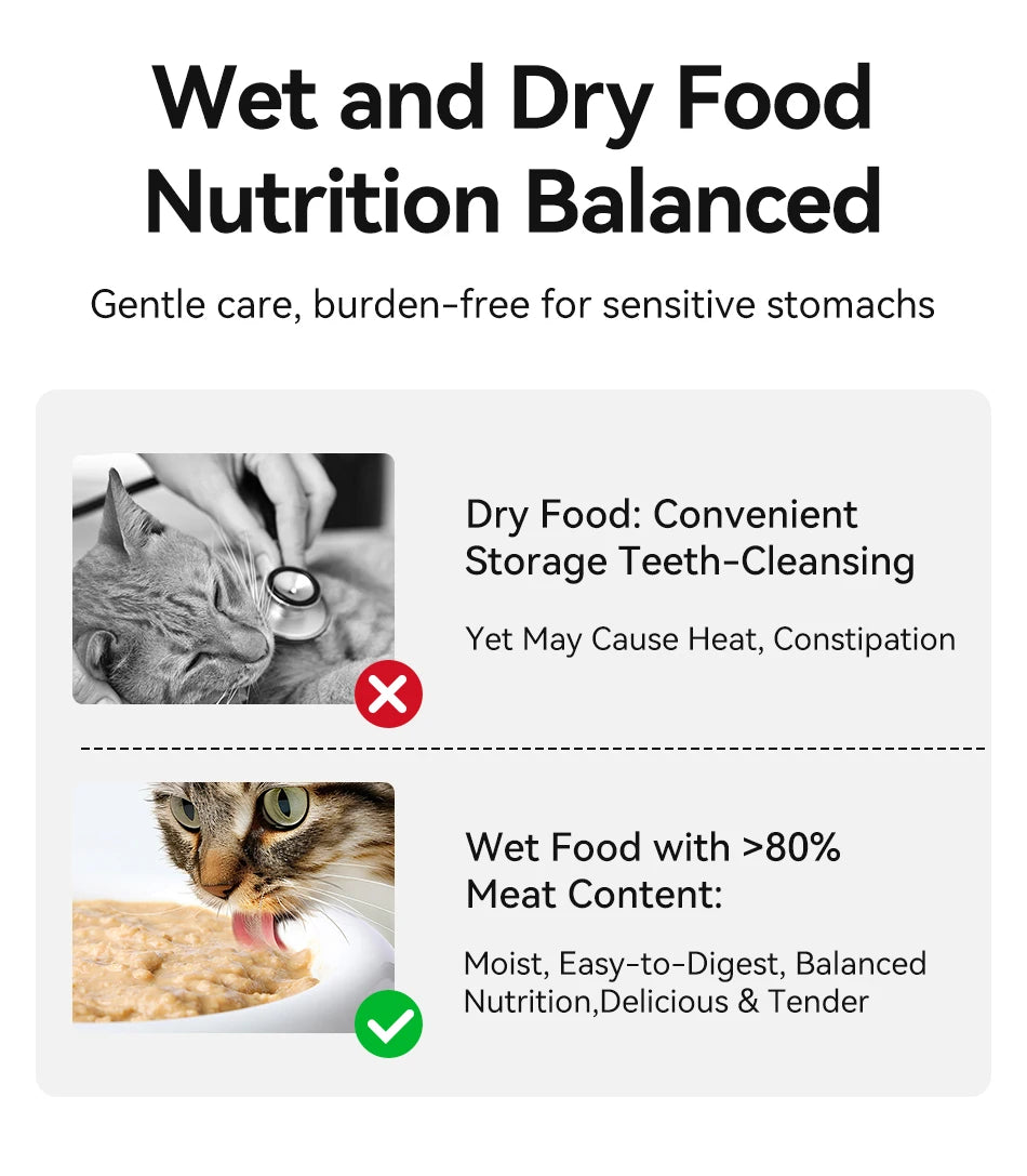 Distributeur Automatique de Croquettes 4 Repas - Distributeur Intelligent Nourriture Sèche et Humide pour Chats et Chiens