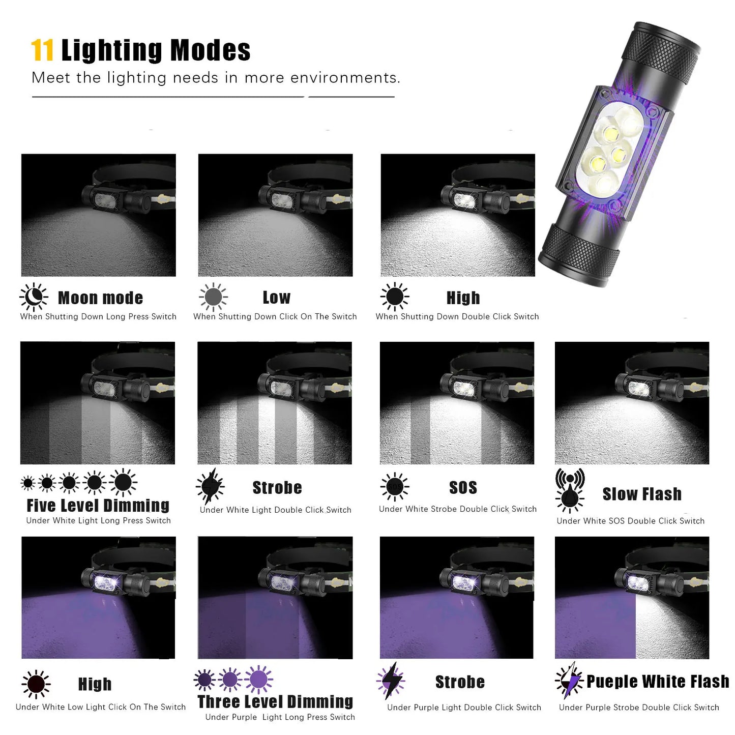 UV & White LED Headlamp – Pet Stain Detector & Torch