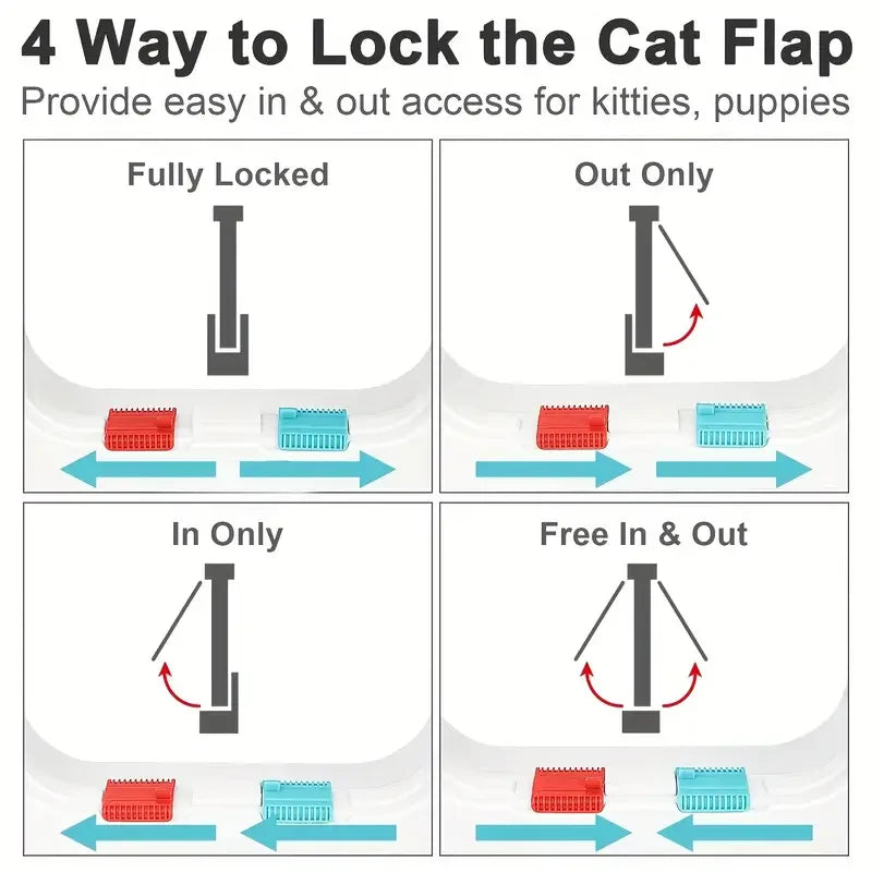 4-Way Locking Weatherproof Pet Flap Door