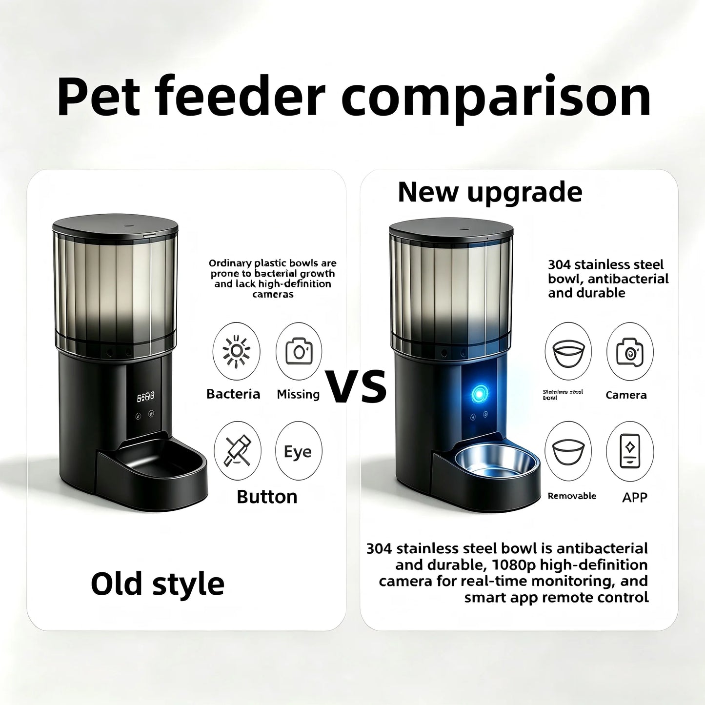Smart Automatic Pet Feeder with HD Camera & Voice Control — Wi-Fi Remote Timed Food Dispenser