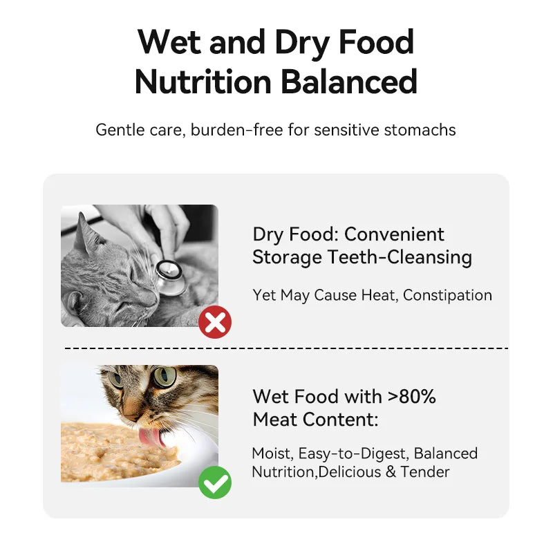 Distributeur Automatique de Croquettes 4 Repas - Distributeur Intelligent Nourriture Sèche et Humide pour Chats et Chiens