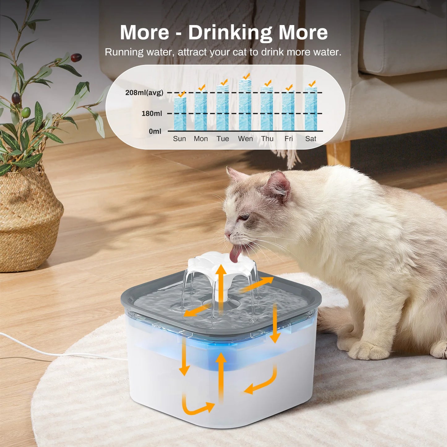 Fontaine à eau pour animaux de compagnie de 2,6 litres avec pompe à eau filtrée silencieuse, distributeur d'eau pour chats, chiens et animaux de compagnie d'intérieur
