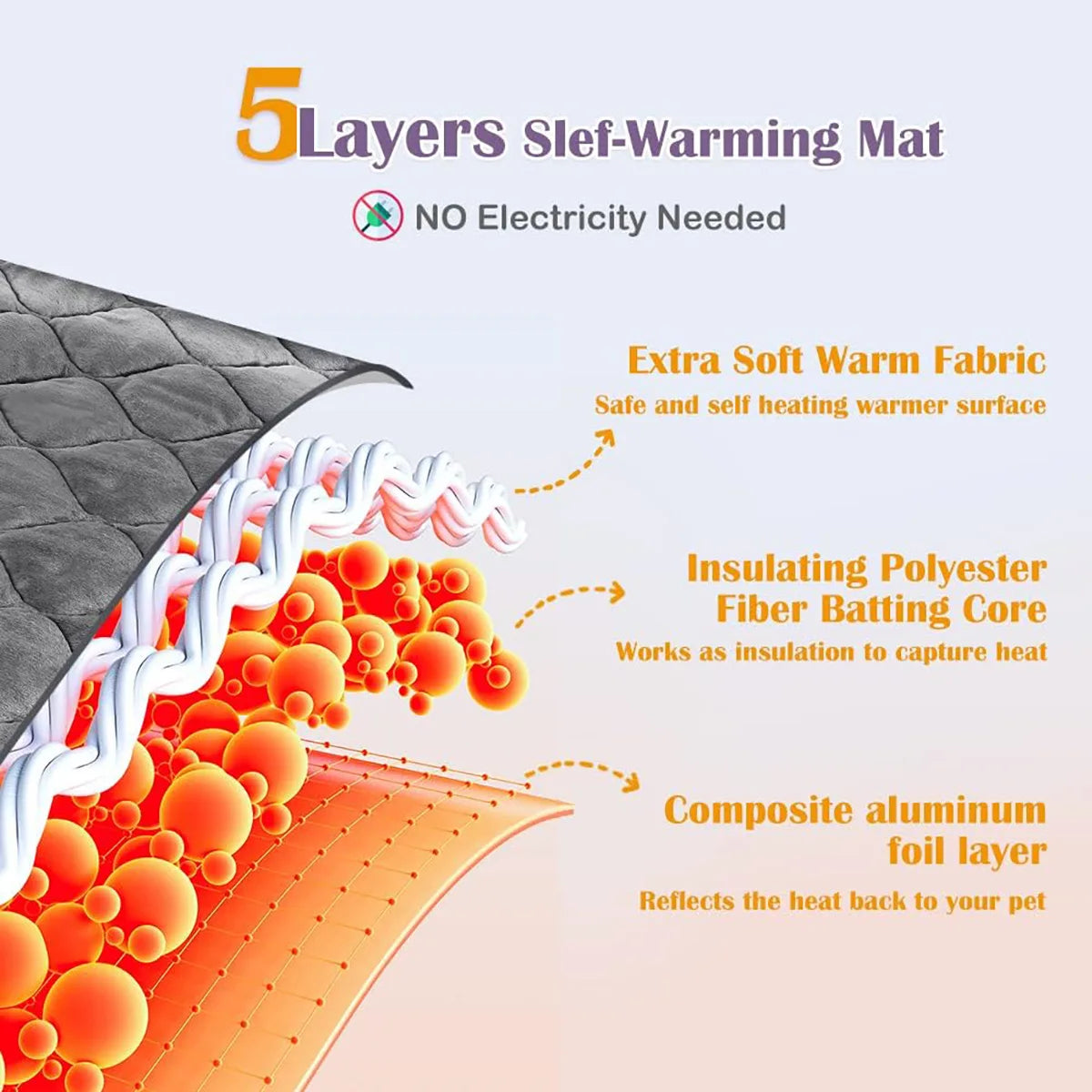 Self-Heating Thermal Pet Pad – Washable Anti-Slip Kennel Mat for Dogs & Cats