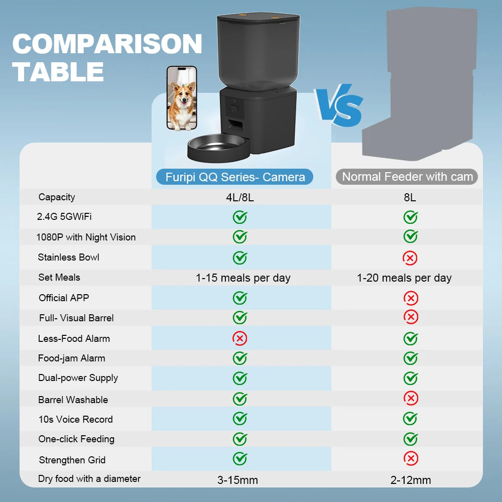 8L Smart Pet Feeder with 1080P Camera, Night Vision & Stainless Steel Bowl — 5G Wi-Fi & Tuya App