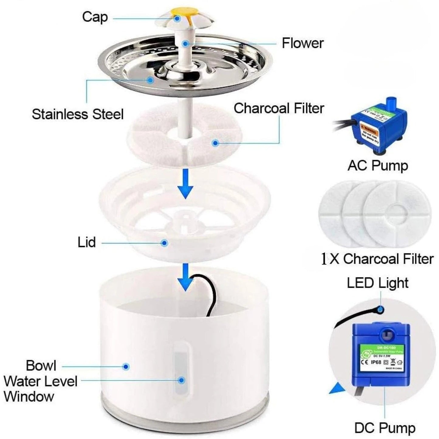 Fontaine à eau pour animaux de compagnie - Distributeur automatique en acier inoxydable de 2,4 L pour chats et chiens