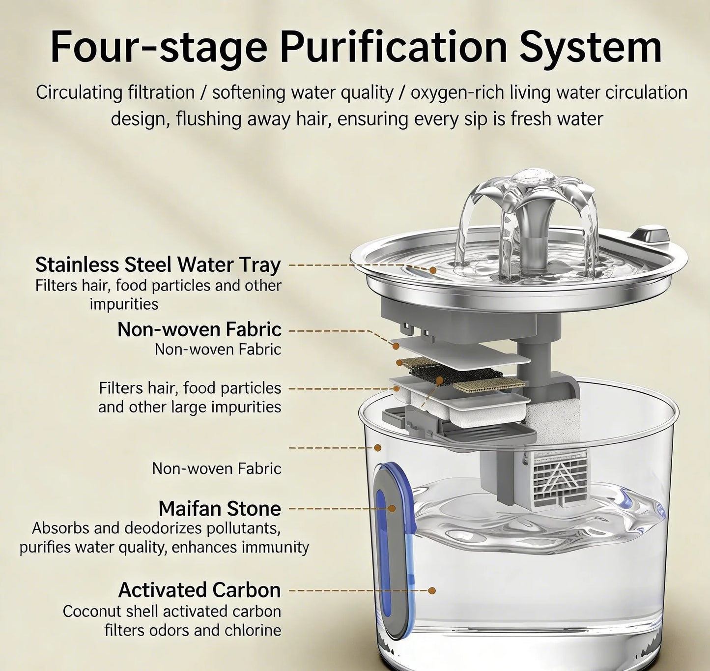 Stainless Steel Automatic Pet Water Fountain