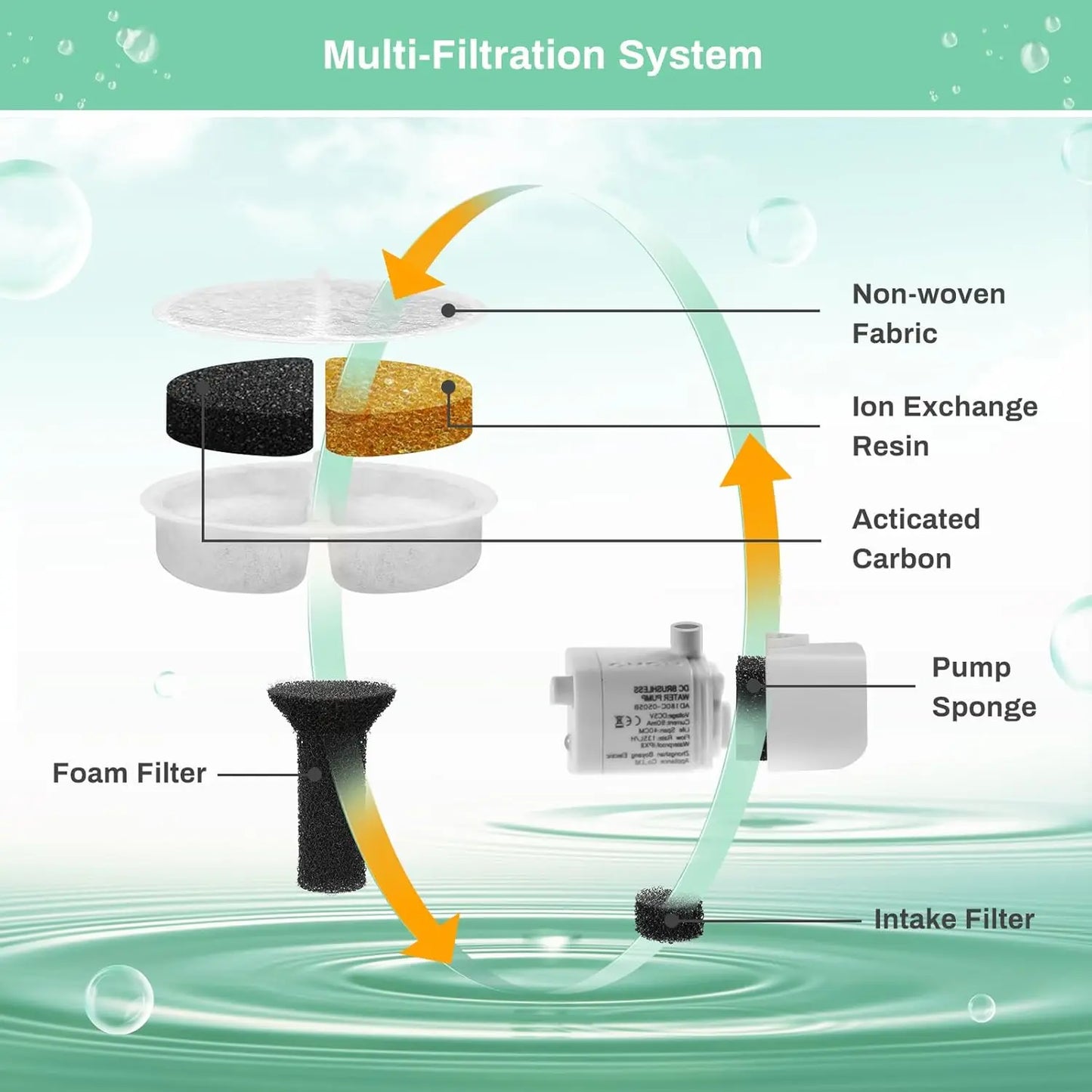 Cat Water Fountain Replacement Filters - 2.5L