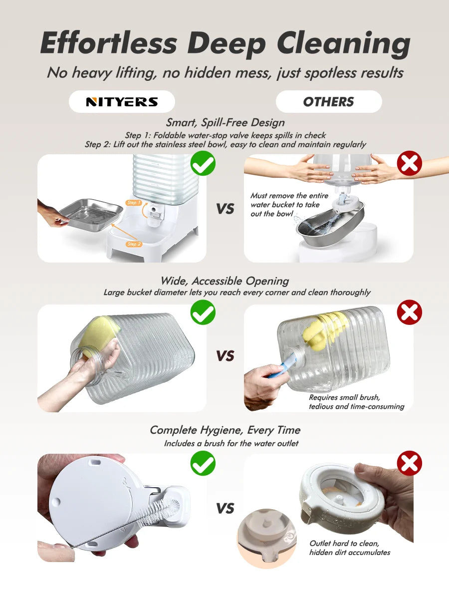 Automatic Pet Feeder & Gravity Waterer Options