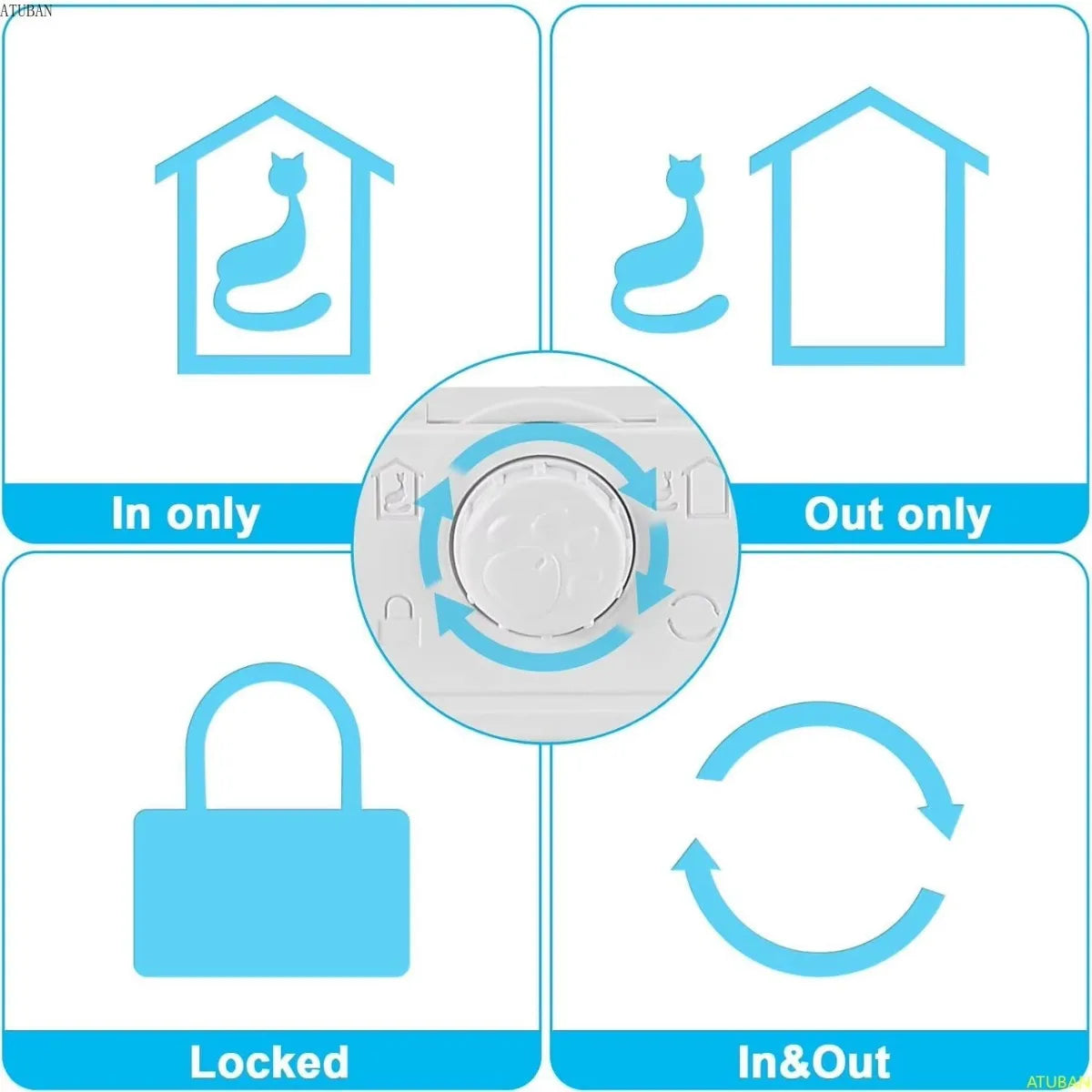 4-Way Cat Door - Magnetic Closure Indoor Pet Door for Cats up to 20lbs
