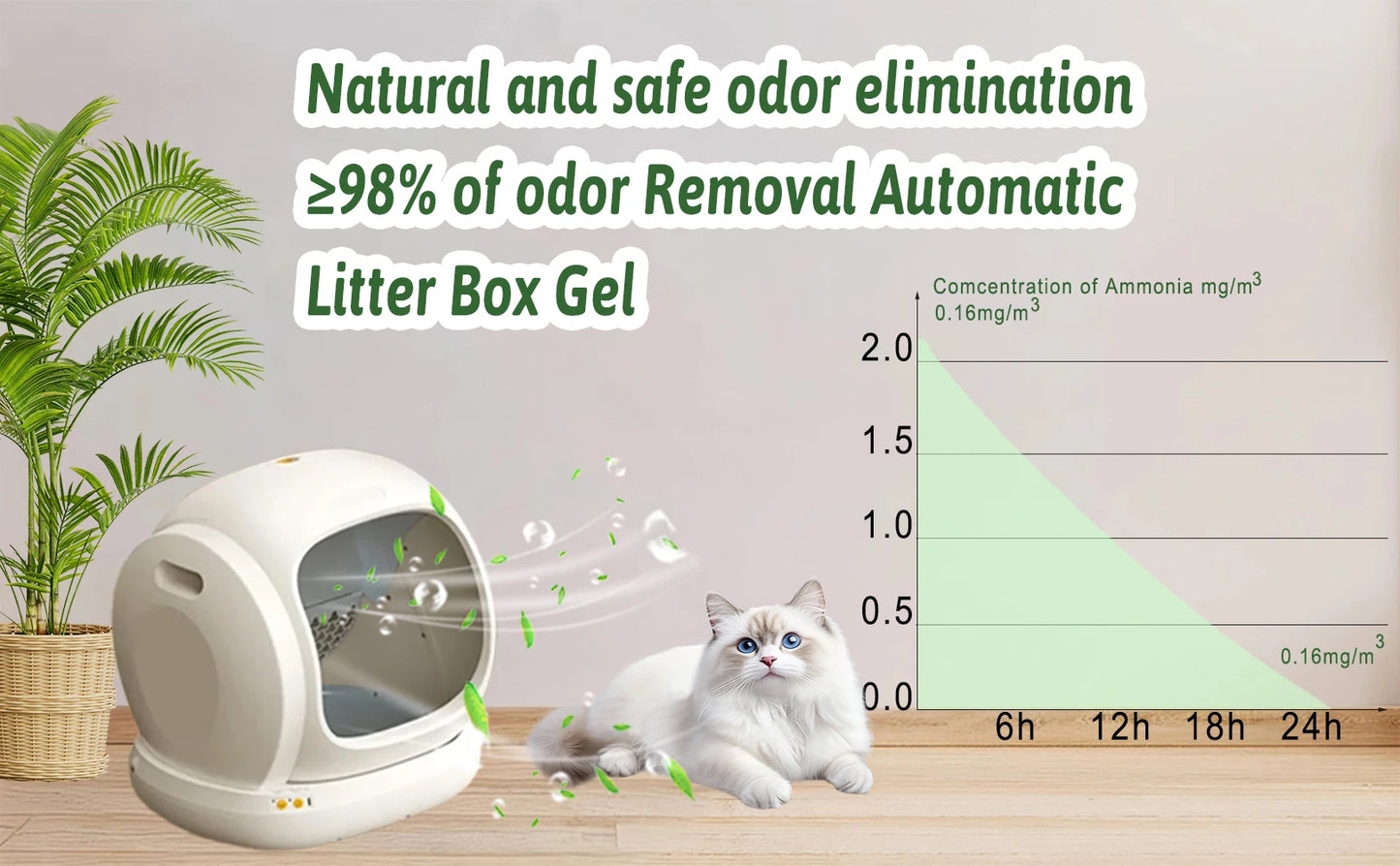 Cat Litter Box Deodoriser Replacement Cartridge — Compatible with PETKIT, Meowant & UBPET SC01/SC02