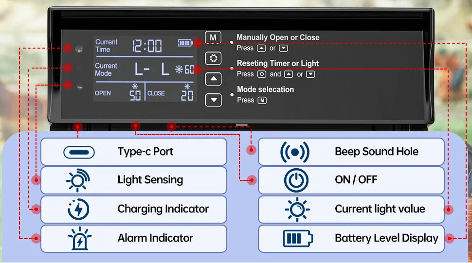Automatic Chicken Coop Door - Solar Powered with Timer & Light Sensor
