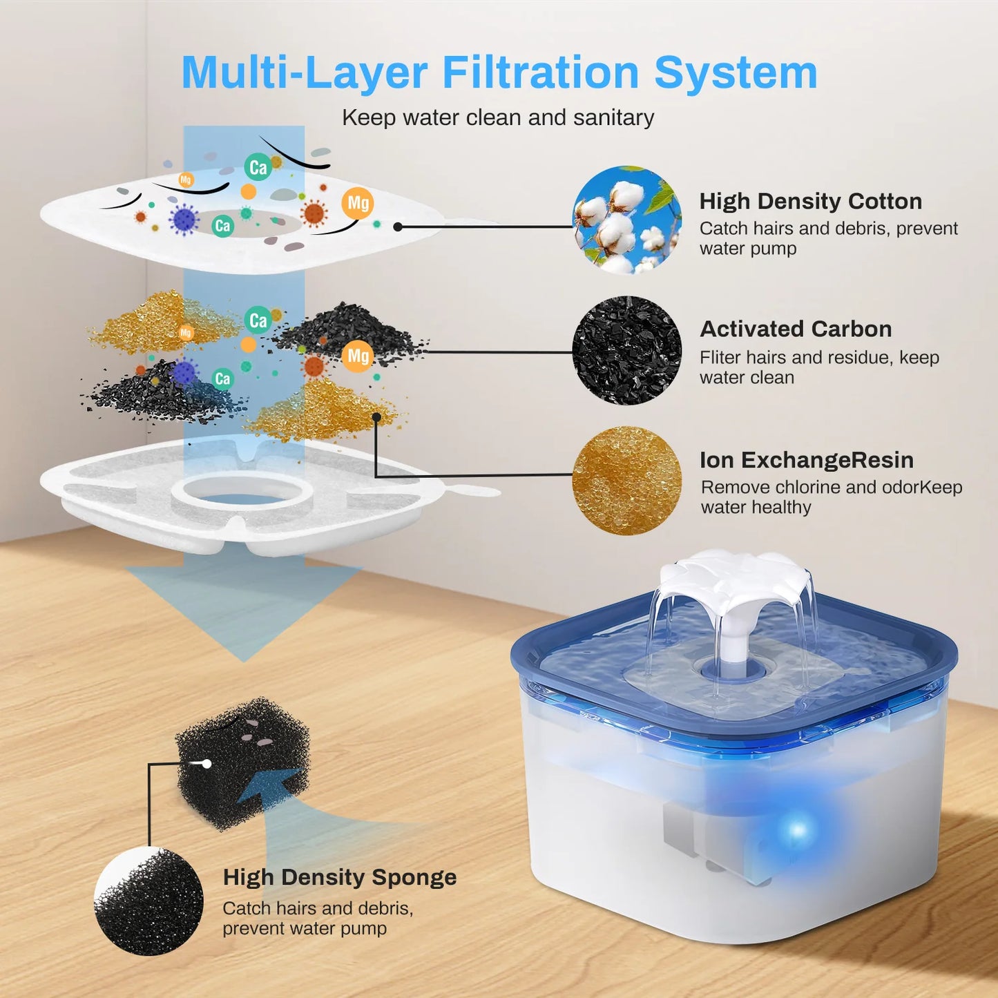 Fontaine à eau pour animaux de compagnie de 2,6 litres avec pompe à eau filtrée silencieuse, distributeur d'eau pour chats, chiens et animaux de compagnie d'intérieur