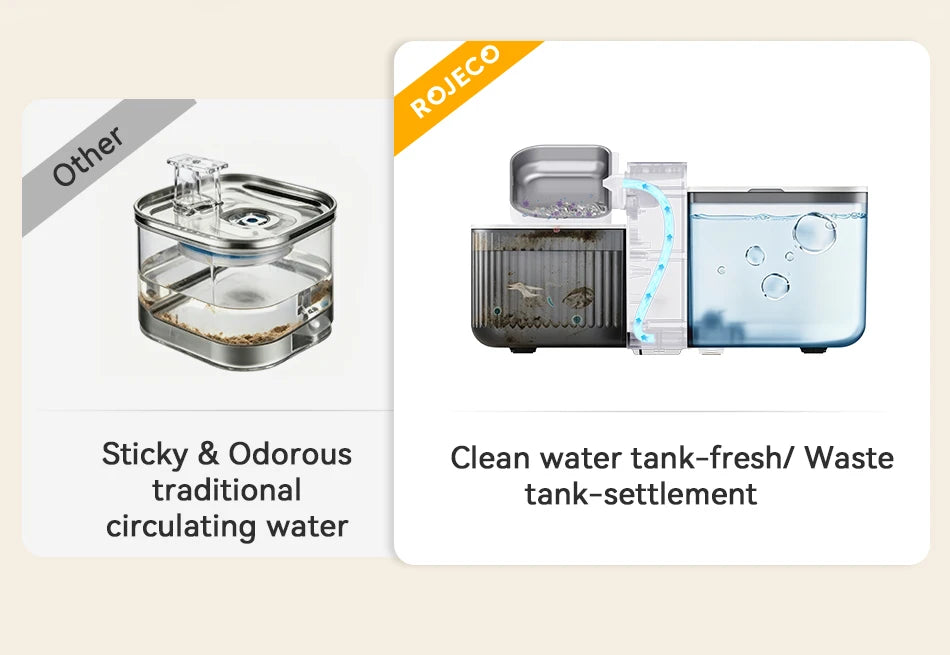 3.5L Wireless Pet Water Fountain with Sewage Separation & 2000mAh Battery