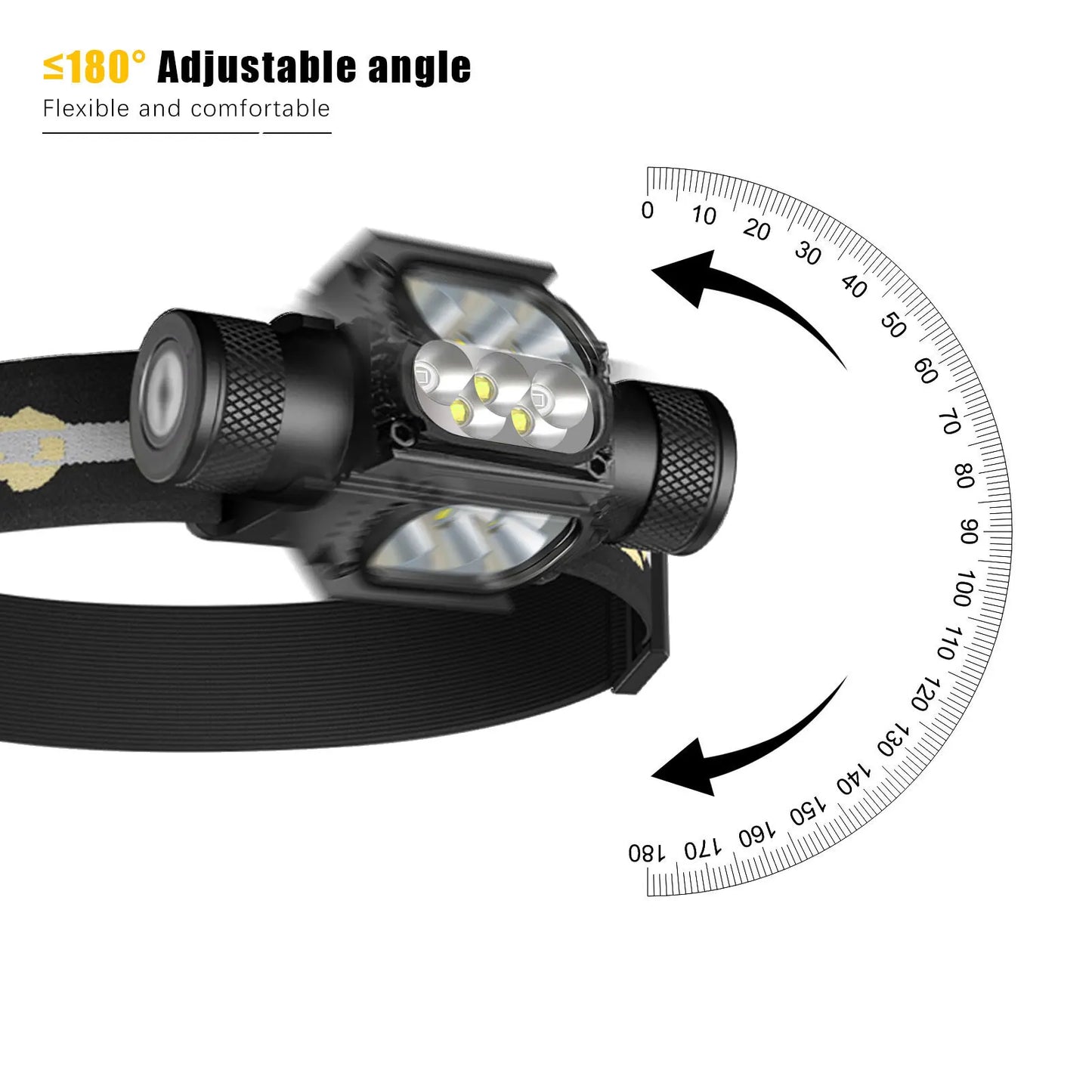 UV & White LED Headlamp – Pet Stain Detector & Torch