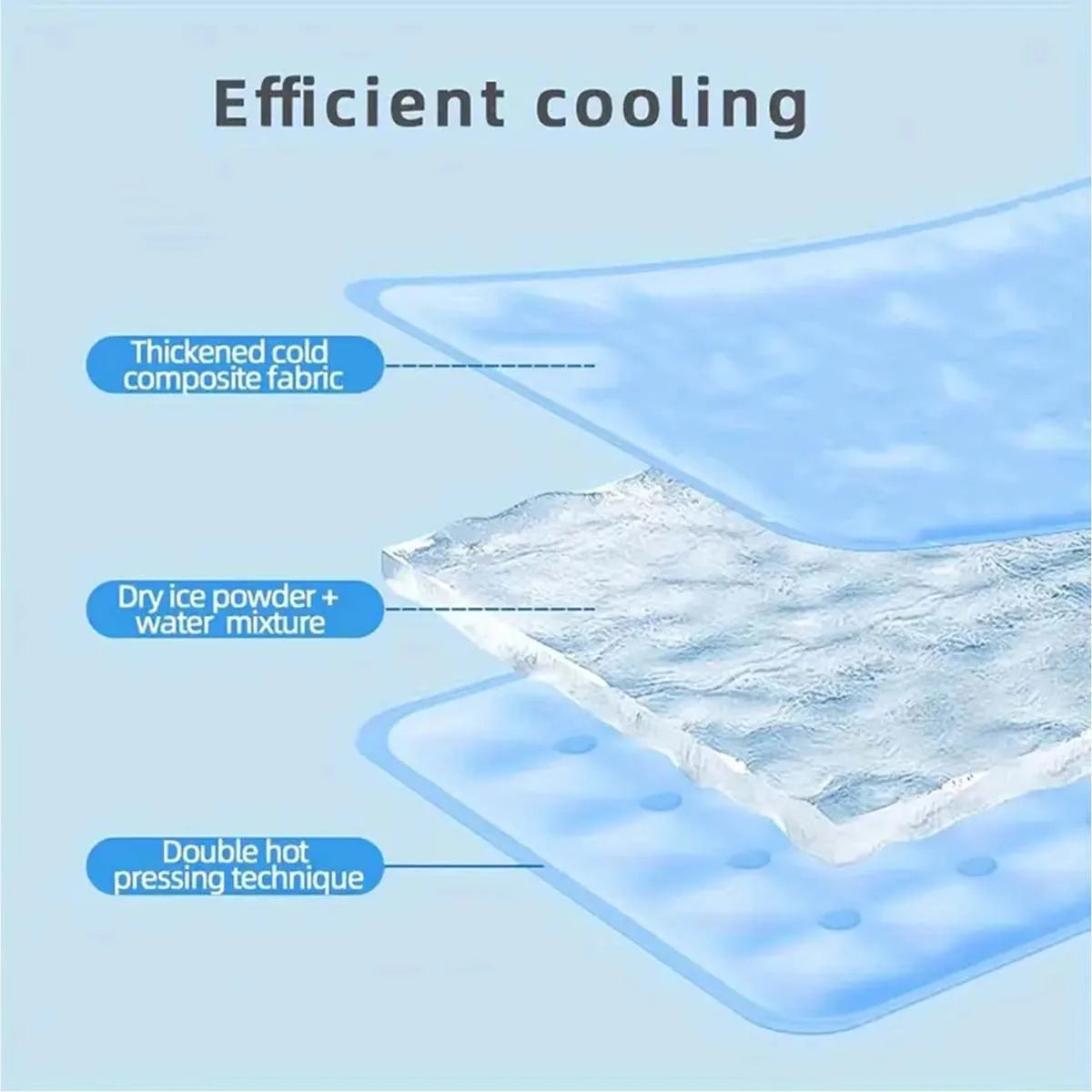 Water-Injection Cooling Mat for Dogs & Cats