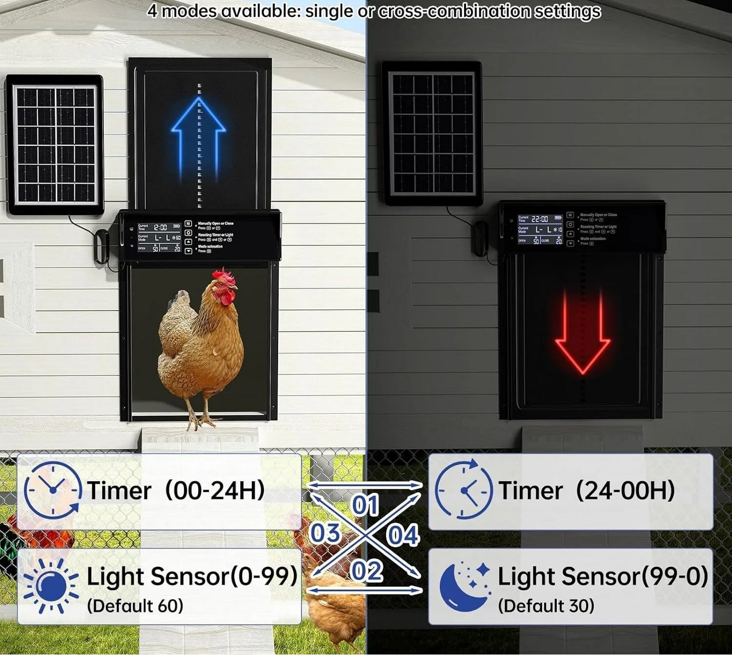 Automatic Chicken Coop Door - Solar Powered with Timer & Light Sensor