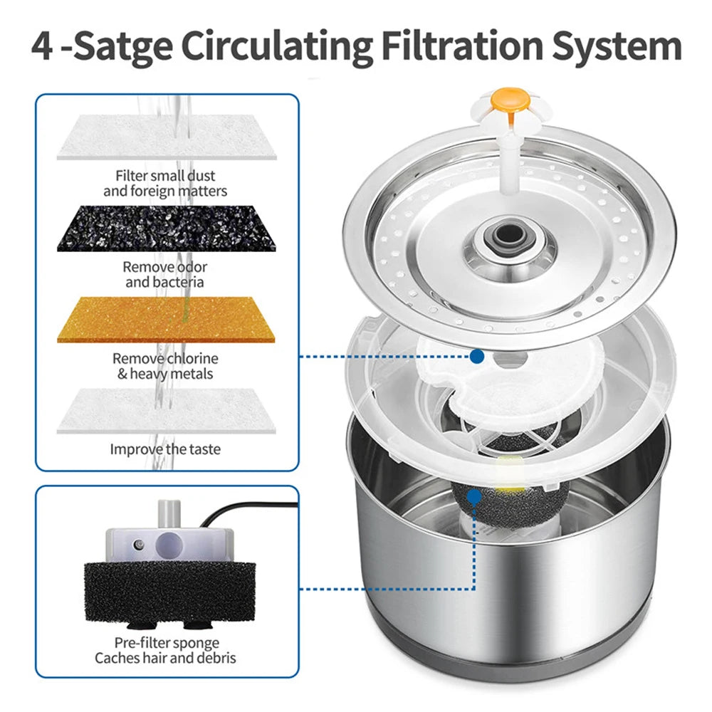 Fontaine à Boire Automatique 2L Avec Filtre Fontaine à Boire pour Animaux en Acier Inoxydable Distributeur d'Eau pour Chiens et Chats